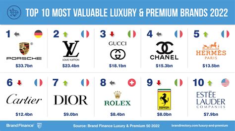 Top 50 Luxury Clothing Brands In The World Today 